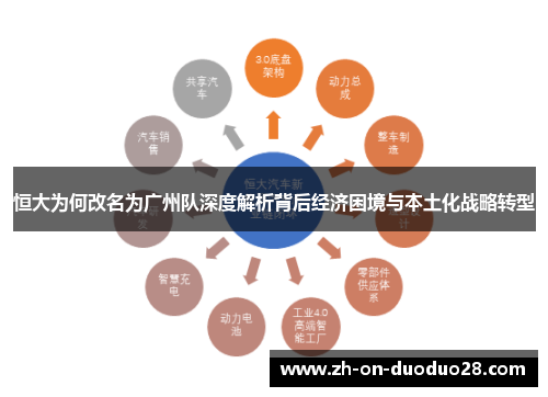 恒大为何改名为广州队深度解析背后经济困境与本土化战略转型 恒大为何改名为广州队深度解析背后经济困境与本土化战略转型