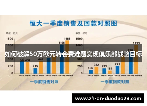 如何破解50万欧元转会费难题实现俱乐部战略目标 如何破解50万欧元转会费难题实现俱乐部战略目标