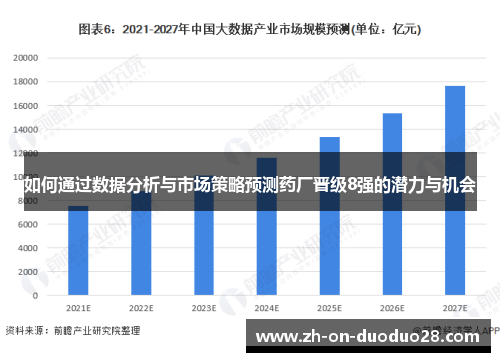如何通过数据分析与市场策略预测药厂晋级8强的潜力与机会 如何通过数据分析与市场策略预测药厂晋级8强的潜力与机会