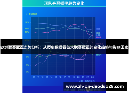 欧洲联赛冠军走势分析:从历史数据看各大联赛冠军的变化趋势与影响因素 欧洲联赛冠军走势分析:从历史数据看各大联赛冠军的变化趋势与影响因素