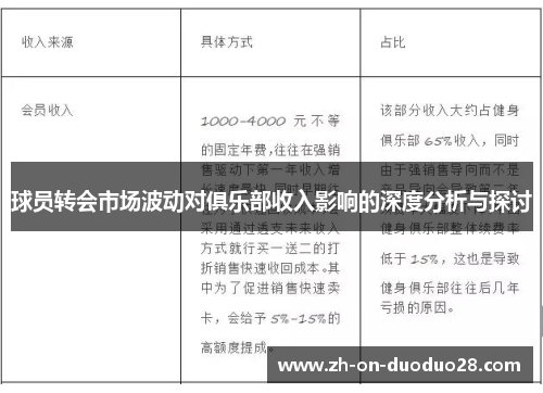 球员转会市场波动对俱乐部收入影响的深度分析与探讨