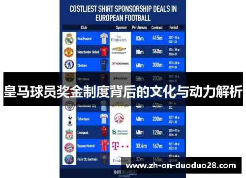 皇马球员奖金制度背后的文化与动力解析 皇马球员奖金制度背后的文化与动力解析
