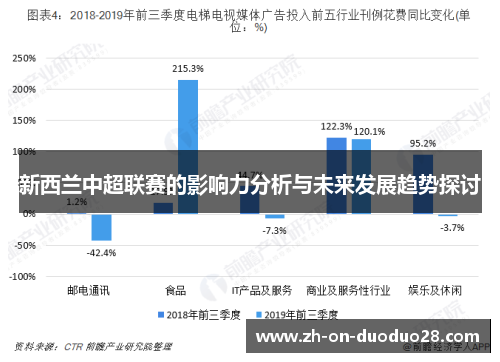 新西兰中超联赛的影响力分析与未来发展趋势探讨 新西兰中超联赛的影响力分析与未来发展趋势探讨