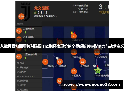 从数据看穆西亚拉对阵国米欧联杯表现价值全景解析关键影响力与战术意义 从数据看穆西亚拉对阵国米欧联杯表现价值全景解析关键影响力与战术意义