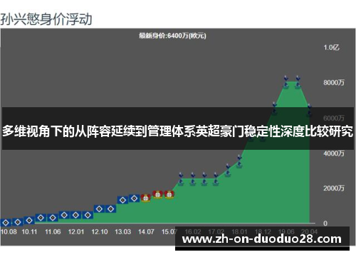 多维视角下的从阵容延续到管理体系英超豪门稳定性深度比较研究