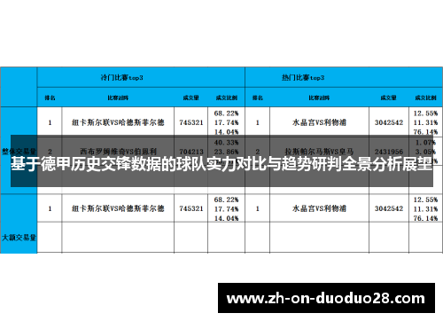 基于德甲历史交锋数据的球队实力对比与趋势研判全景分析展望 基于德甲历史交锋数据的球队实力对比与趋势研判全景分析展望