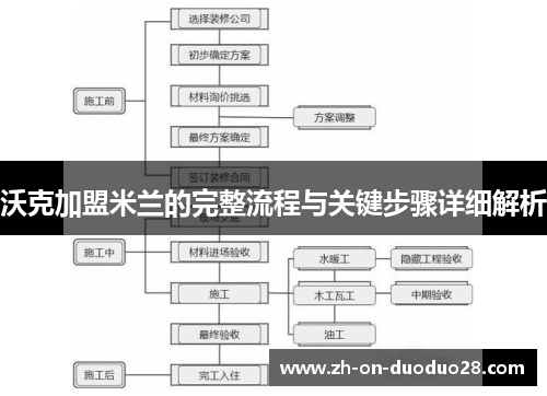 沃克加盟米兰的完整流程与关键步骤详细解析 沃克加盟米兰的完整流程与关键步骤详细解析
