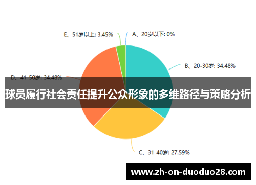 球员履行社会责任提升公众形象的多维路径与策略分析