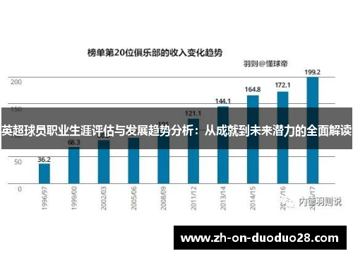 英超球员职业生涯评估与发展趋势分析:从成就到未来潜力的全面解读 英超球员职业生涯评估与发展趋势分析:从成就到未来潜力的全面解读