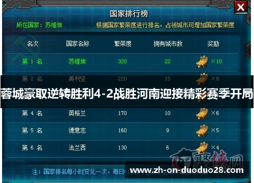 蓉城豪取逆转胜利4-2战胜河南迎接精彩赛季开局 蓉城豪取逆转胜利4-2战胜河南迎接精彩赛季开局