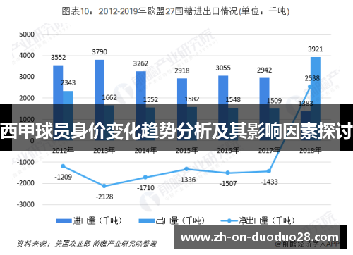 西甲球员身价变化趋势分析及其影响因素探讨 西甲球员身价变化趋势分析及其影响因素探讨